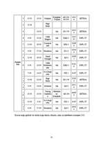 Diplomdarbs 'Kruīza kuģu pasažieru apkalpošanas tūrisma uzņēmuma izveide', 75.