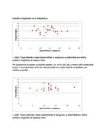 Paraugs 'Korelāciju noteikšana starp tirgus un veikala pārdevēju divām pazīmēm', 2.