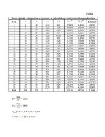 Paraugs 'Korelāciju noteikšana starp tirgus un veikala pārdevēju divām pazīmēm', 6.
