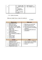 Biznesa plāns 'Sabiedrība ar ierobežotu atbildību "Veldze"', 13.