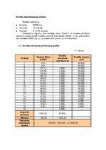 Biznesa plāns 'Sabiedrība ar ierobežotu atbildību "Veldze"', 31.