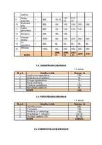 Biznesa plāns 'Sabiedrība ar ierobežotu atbildību "Veldze"', 33.