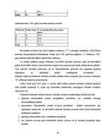 Diplomdarbs 'Neatkarīgo revidentu profesionālā ētika', 55.