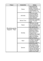 Konspekts 'Psiholoģijas periodi, zinātnieki, galvenās idejas', 1.