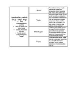 Konspekts 'Psiholoģijas periodi, zinātnieki, galvenās idejas', 2.