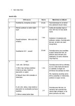 Konspekts 'Sporta nodarbības norise pirmsskolā', 3.