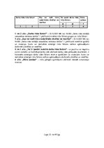 Referāts 'Uzņēmuma darba aizsardzības dokumentācijas rokasgrāmata', 22.