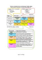 Referāts 'Uzņēmuma darba aizsardzības dokumentācijas rokasgrāmata', 23.