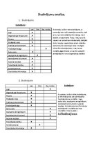 Paraugs 'Darba sludinājumu analīze', 1.