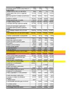 Referāts 'Transports', 21.
