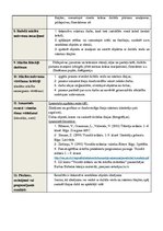 Paraugs 'Stundas plāns vizuālā mākslā 1.klasei', 3.