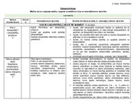 Konspekts 'Tematiskais plāns', 1.