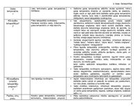 Konspekts 'Tematiskais plāns', 3.