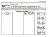 Konspekts 'Tematiskais plāns', 4.