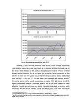 Diplomdarbs 'Uzņēmuma kreditēšanas iespējas Latvijā: a/s "Valmieras stikla šķiedra" analīze', 42.
