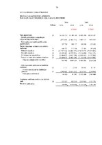 Diplomdarbs 'Uzņēmuma kreditēšanas iespējas Latvijā: a/s "Valmieras stikla šķiedra" analīze', 76.