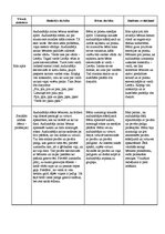 Prakses atskaite 'Aktīvā mācību un audzināšanas prakse pirmsskolā', 4.