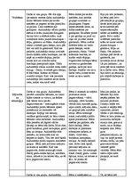 Prakses atskaite 'Aktīvā mācību un audzināšanas prakse pirmsskolā', 5.