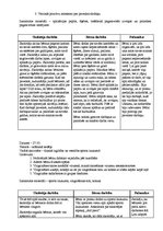 Prakses atskaite 'Aktīvā mācību un audzināšanas prakse pirmsskolā', 9.