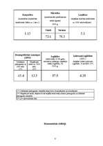 Referāts 'Čehijas ekonomiskais raksturojums', 9.
