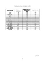 Diplomdarbs 'Jauniešu informētība par veselīga uztura ēšanas ieradumiem', 50.