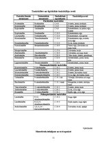 Diplomdarbs 'Jauniešu informētība par veselīga uztura ēšanas ieradumiem', 51.