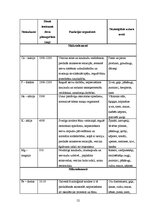 Diplomdarbs 'Jauniešu informētība par veselīga uztura ēšanas ieradumiem', 52.