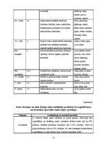 Diplomdarbs 'Jauniešu informētība par veselīga uztura ēšanas ieradumiem', 53.