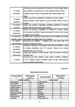 Diplomdarbs 'Jauniešu informētība par veselīga uztura ēšanas ieradumiem', 54.