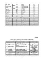 Diplomdarbs 'Jauniešu informētība par veselīga uztura ēšanas ieradumiem', 55.