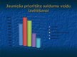 Diplomdarbs 'Jauniešu informētība par veselīga uztura ēšanas ieradumiem', 79.