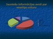 Diplomdarbs 'Jauniešu informētība par veselīga uztura ēšanas ieradumiem', 80.