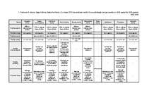 Referāts 'Rīgas pilsētas dzīvokļu cenu analīze (2006.-2009.g.)', 31.