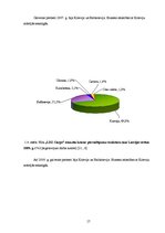 Diplomdarbs 'SIA "LDZ Cargo" finanšu stāvokļa analīze un tā uzlabošanas rezerves', 17.