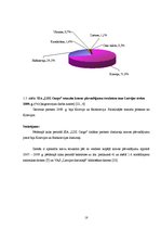 Diplomdarbs 'SIA "LDZ Cargo" finanšu stāvokļa analīze un tā uzlabošanas rezerves', 18.