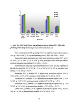 Diplomdarbs 'SIA "LDZ Cargo" finanšu stāvokļa analīze un tā uzlabošanas rezerves', 19.