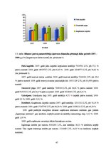 Diplomdarbs 'SIA "LDZ Cargo" finanšu stāvokļa analīze un tā uzlabošanas rezerves', 47.