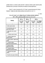 Diplomdarbs 'SIA "LDZ Cargo" finanšu stāvokļa analīze un tā uzlabošanas rezerves', 64.