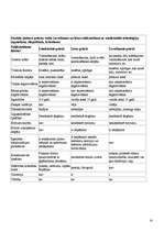 Referāts 'Griesti', 14.