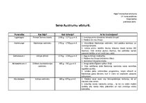 Konspekts 'Personības Seno Austrumu vēsturē', 1.