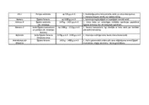 Konspekts 'Personības Seno Austrumu vēsturē', 2.