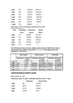 Paraugs 'Pamatlīdzekļu nolietojuma aprēķināšana', 3.