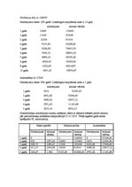 Paraugs 'Pamatlīdzekļu nolietojuma aprēķināšana', 4.