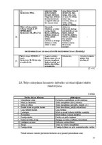 Prakses atskaite 'Viesnīcu prakses atskaite', 13.