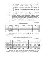 Biznesa plāns 'SIA "XXX" biznesa plāns ', 15.