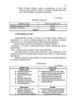 Biznesa plāns 'SIA "XXX" biznesa plāns ', 18.