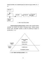 Diplomdarbs 'Darbinieku lojalitātes veicināšanas iespējas uzņēmumā "X"', 34.