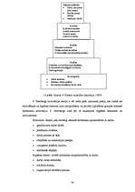 Diplomdarbs 'Darbinieku lojalitātes veicināšanas iespējas uzņēmumā "X"', 36.