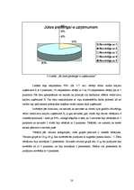 Diplomdarbs 'Darbinieku lojalitātes veicināšanas iespējas uzņēmumā "X"', 50.