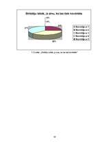 Diplomdarbs 'Darbinieku lojalitātes veicināšanas iespējas uzņēmumā "X"', 66.